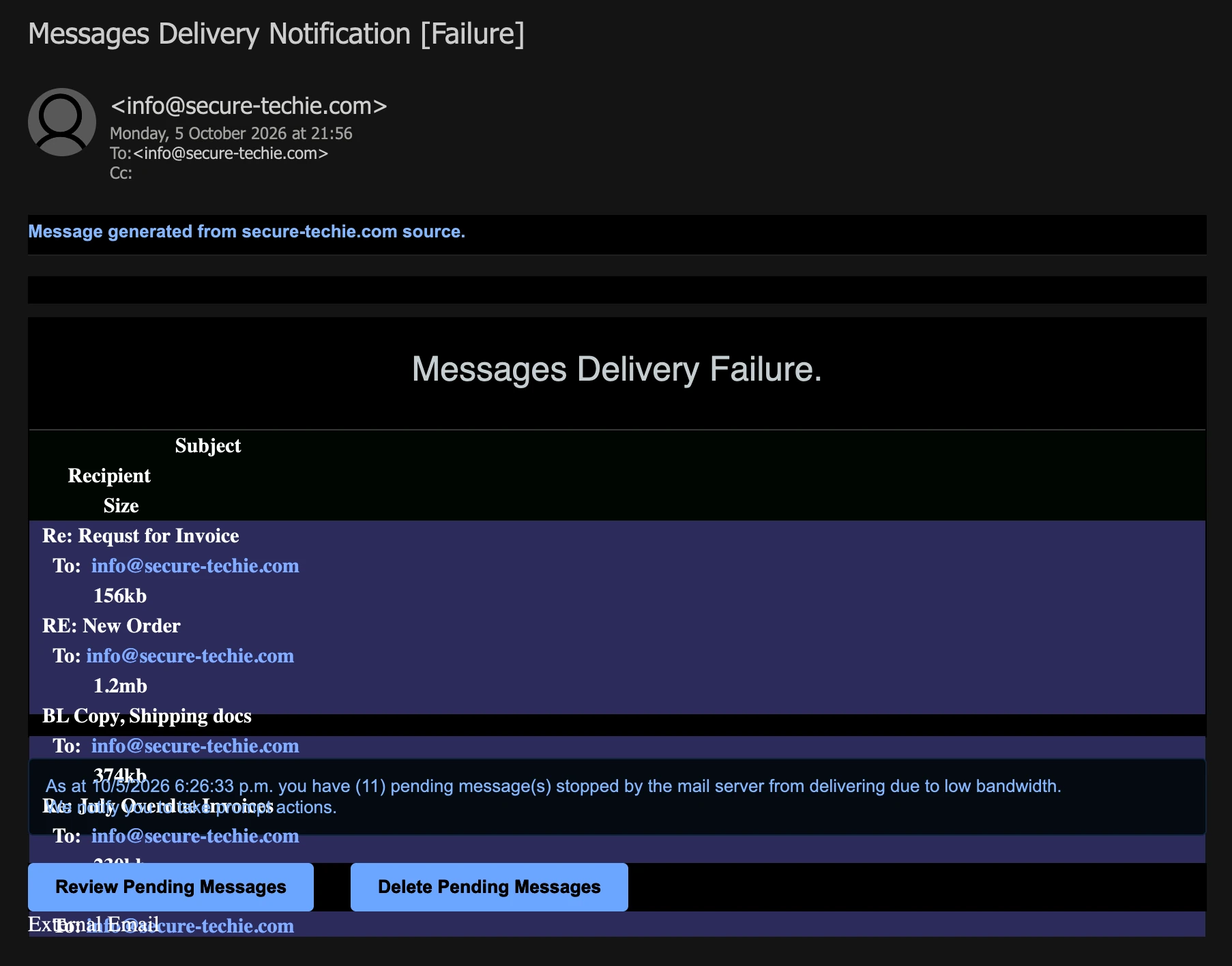 Attacking email screenshot: Messages Delivery Notification Failure, sent from and to the recipient's own address, with a banner saying the message was generated from the recipient's domain, a Messages Delivery Failure heading, a table of held messages with subjects such as Re: Requst for Invoice, RE: New Order, BL Copy, Shipping docs and Re: July Overdue Invoices, each with the recipient's own address and a size but no sender, rows spilling over a line saying 11 pending messages were stopped due to low bandwidth, Review Pending Messages and Delete Pending Messages buttons, and an External Email tag below the message